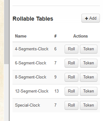 List of clock tables