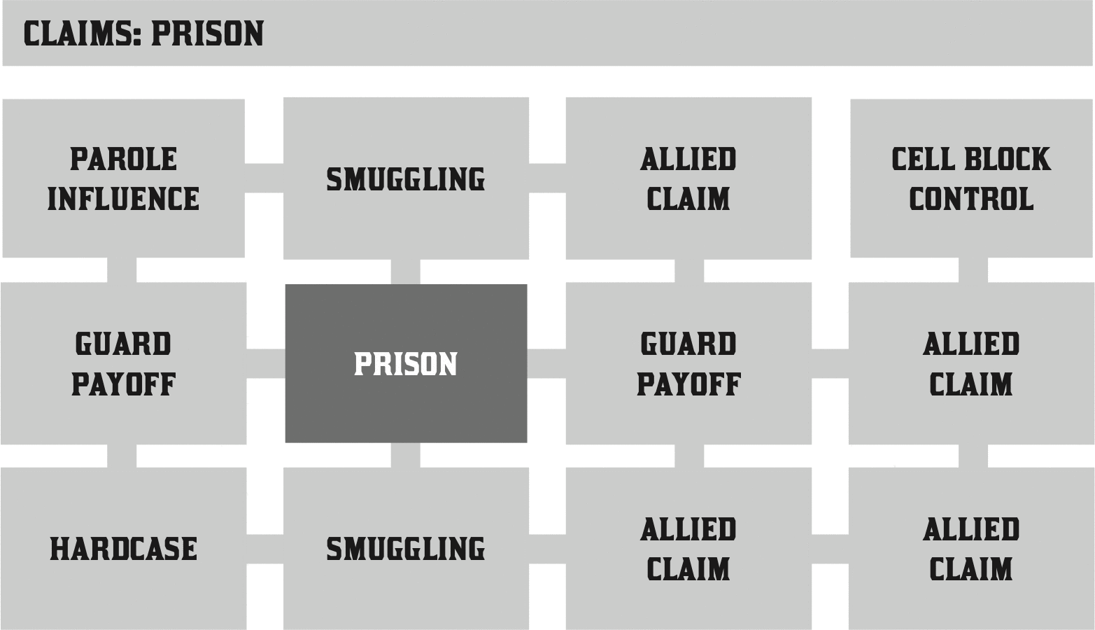 Prison Claims